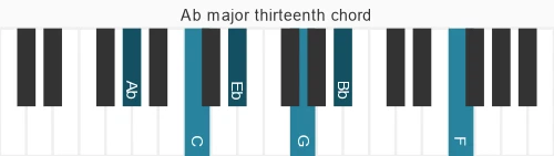 Piano voicing of chord Ab maj13